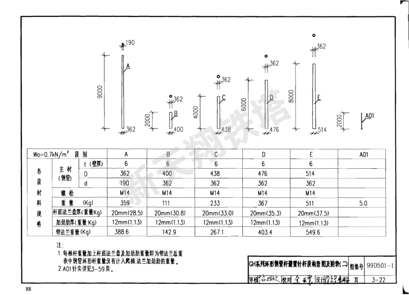 GH系列環(huán)形鋼管桿避雷針桿段構(gòu)造圖及附表（二）