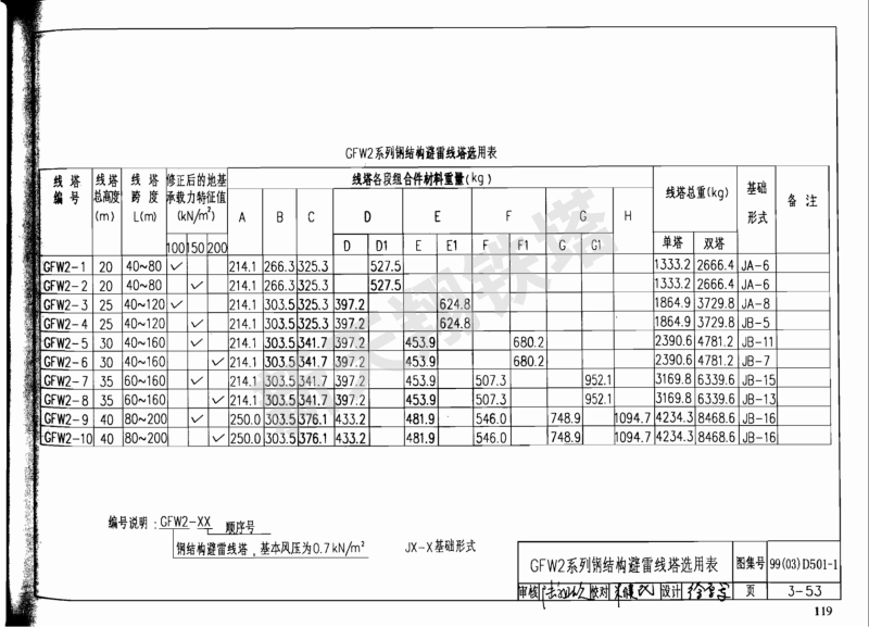 GFW2系列鋼結(jié)構(gòu)避雷線塔選用表