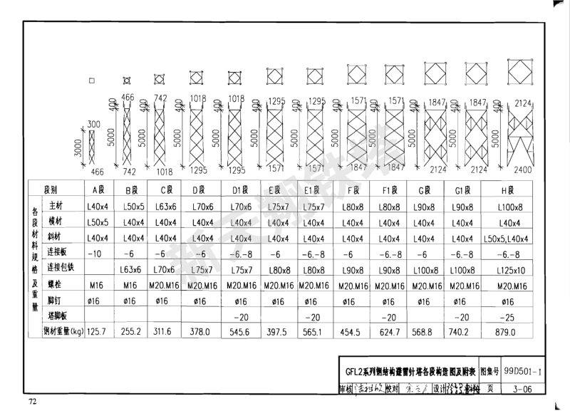 GFL2系列鋼結(jié)構(gòu)避雷針?biāo)鞫螛?gòu)造圖及附表