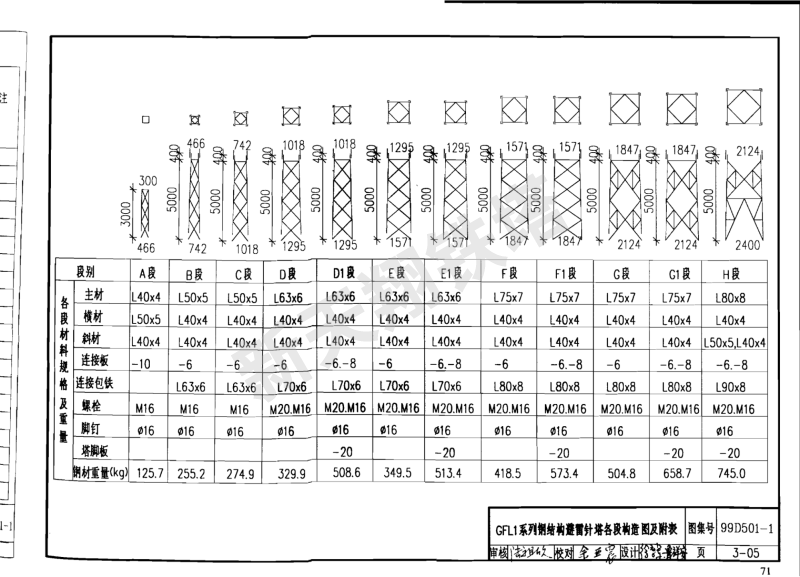 GFL1系列鋼結(jié)構(gòu)避雷針?biāo)鞫螛?gòu)造圖及附表
