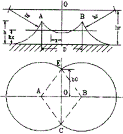 避雷針的保護(hù)范圍怎么算？